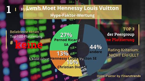 aktien louis vuitton|LVMH Moët Hennessy .